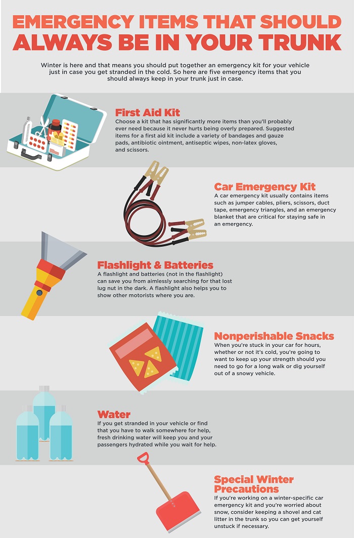 what-to-pack-in-an-emergency-kit-insurance-agent-pa